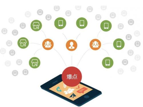 磴口为什么越来越多的企业通过软文营销来引流